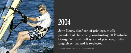 Photo John Kerry Windsurfing