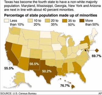 Map Graphic shows the percentage of state populations made up by minorities. (AP Graphic)