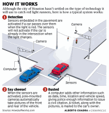 Photo: How a red light traffic camera works.