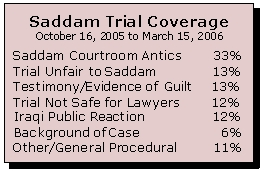 Photo: Television coverage of Saddam trial