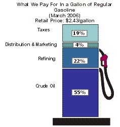 gas_costs.jpg