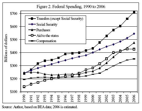 fedspending1990-2006.jpg