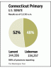 Lamont - Lieberman Vote Result Graphic