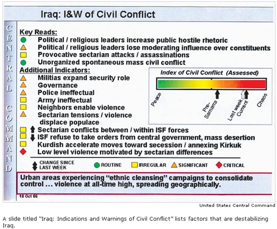 Iraq Chaos CENTCOM PowerPoint (small)