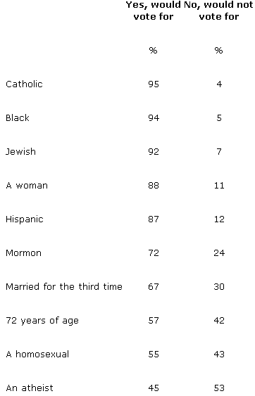 Gallup Poll Diversity