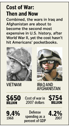 War Cost Iraq vs. Vietnam