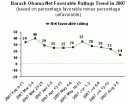 Barack Obama Favorability Gallup Trend