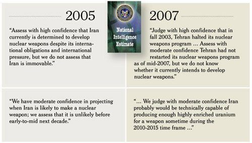 Iran Nukes NIE 2005 versus 2007 (NYT)