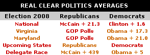 Potomac Primary Predictions - Poll Averages