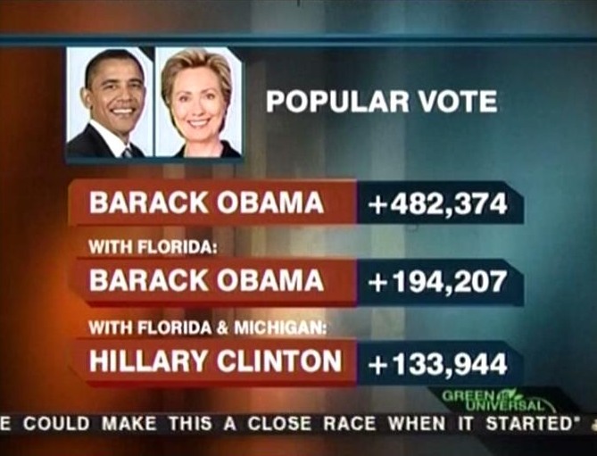 Hillary Clinton Popular Vote Fact Hub