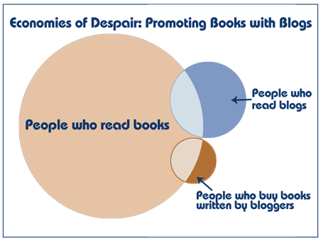 Bloggers and their Books