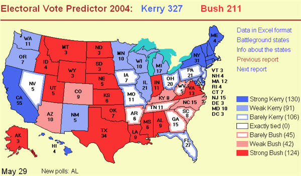 Electoral College 29 May 2004:  Kerry 327, Bush 211