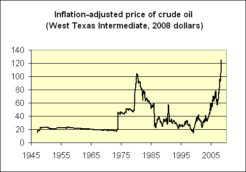 oil_price_jun_08.gif