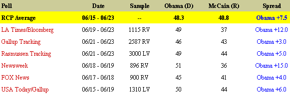 McCain-Obama Head-to-Head Poll 25 JUN 08