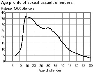 sex-offender-profile