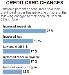 credit card changes