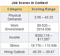 job-ranking-codes