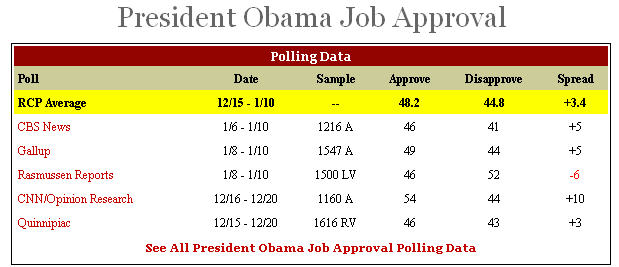 obama-approval-rcp20100111