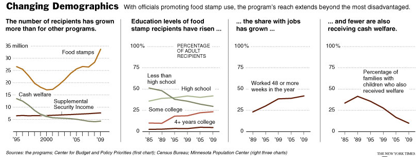 food-stamps-charts
