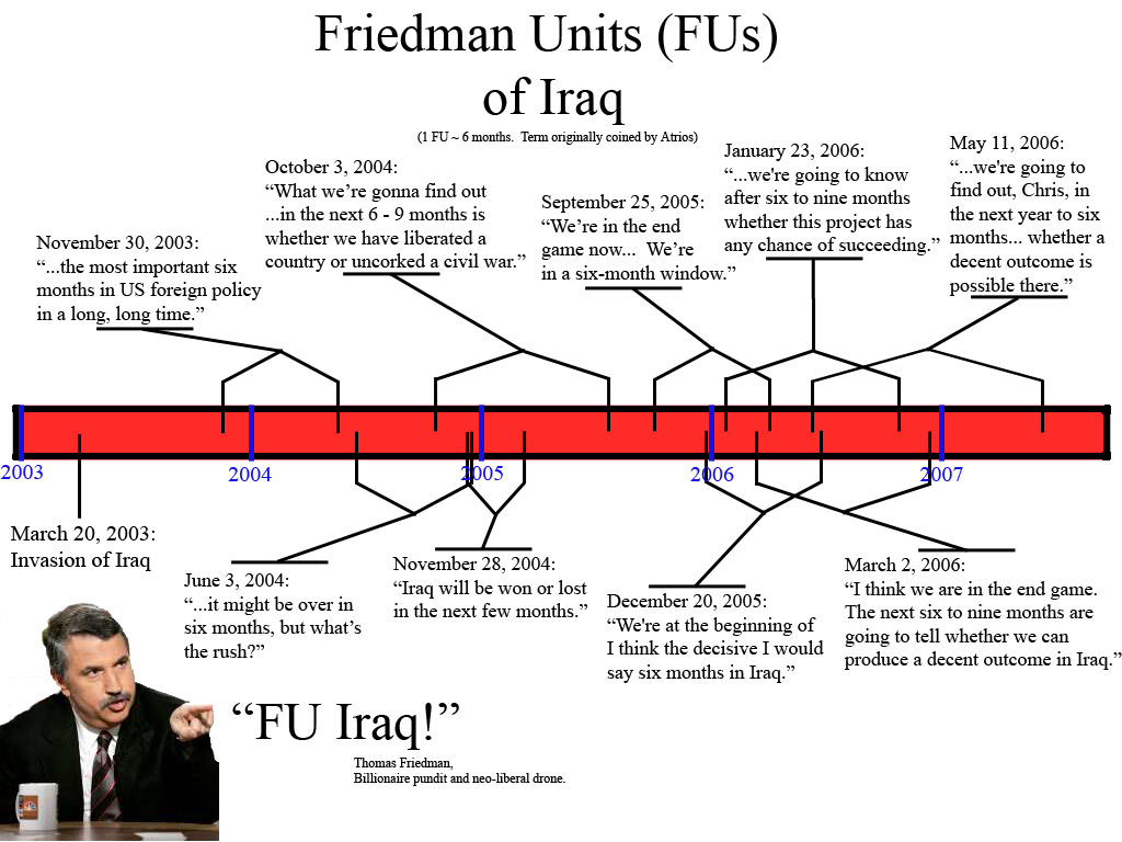 Friedman Units Iraq