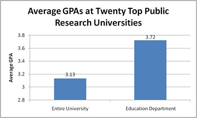 grade-inflation-gpa-by-department