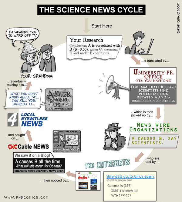 Science News Cycle