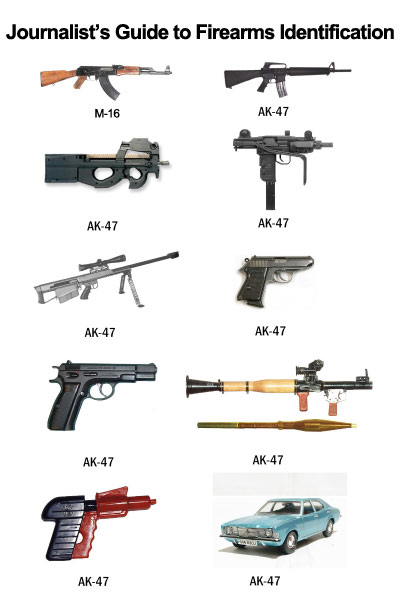 Journalist Firearm Identification Guide