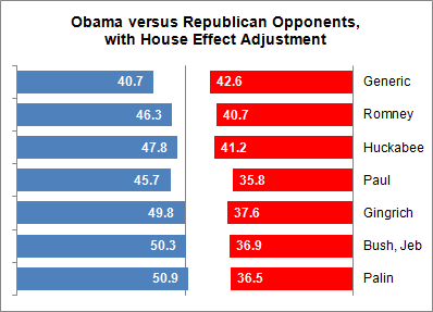 obama-vs-republican-challengers