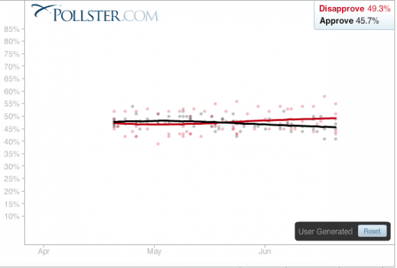 FireShot Pro capture #290 - 'Pollster_com_ National Job Approval_ Pres_ Barack Obama' - www_pollster_com_polls_us_jobapproval-obama_php