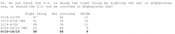 Afghan Poll 1