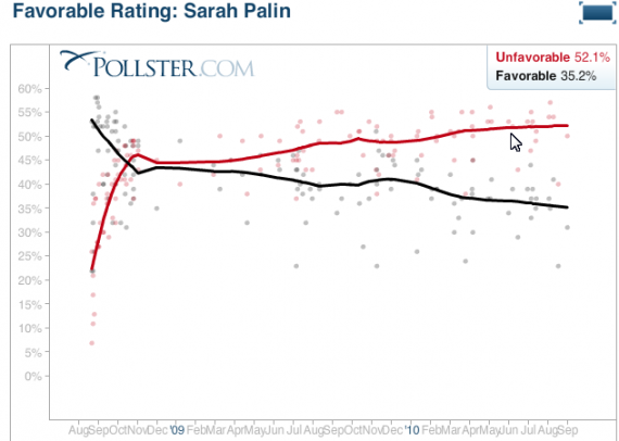 FireShot Pro capture #351 - 'Pollster_com - Political Surveys and Election Polls, Trends, Charts and Analysis' - www_pollster_com_polls_us_fav-palin_php