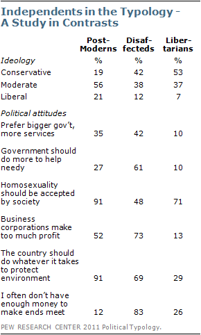 2011-typology-overview-05