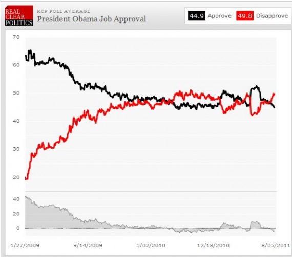 FireShot Pro capture #199 - 'RealClearPolitics - Election Other - President Obama Job Approval' - www_realclearpolitics_com_epolls_other_president_obama_job_approval-1044_html