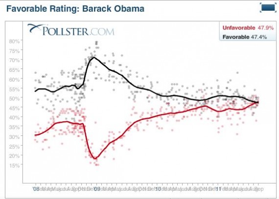 FireShot Pro capture #223 - 'National Favorable Rating_ Barack Obama' - www_huffingtonpost_com_2009_01_05_fav-obama_n_726774_html