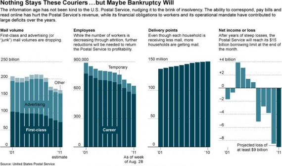 postal-service-worker-costs