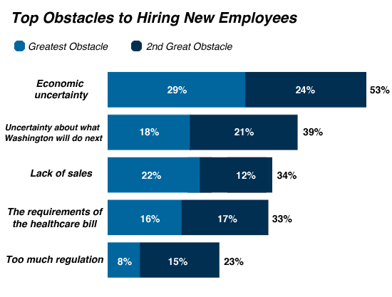 HiringNewEmployeesChart_1