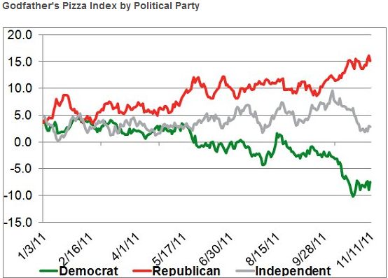 FireShot Pro capture #256 - 'Cain's Candidacy Splits Pizza Scores I YouGov - BrandIndex' - www_brandindex_com_article_cains-candidacy-splits-pizza-scores