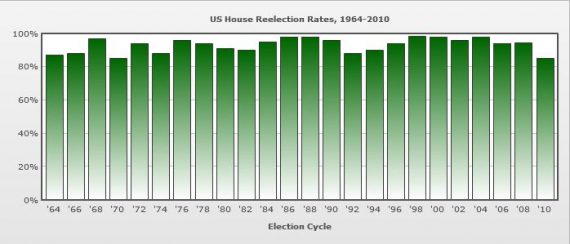 House Reelection