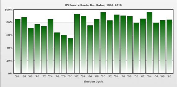 Senate Reelection