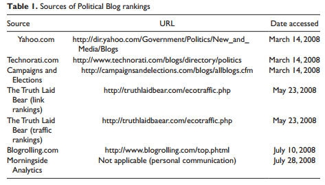 blog-ranking-sources