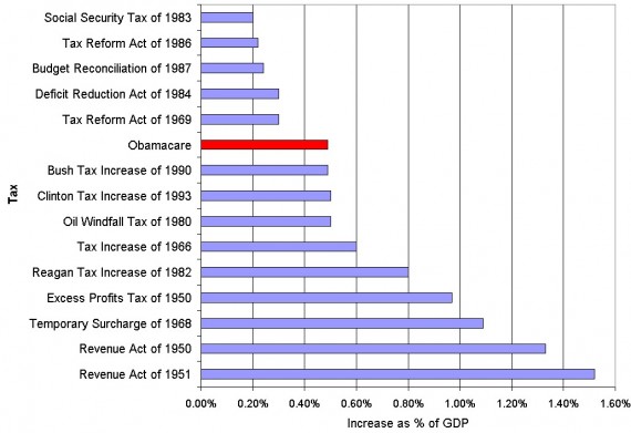 Obamacare-tax