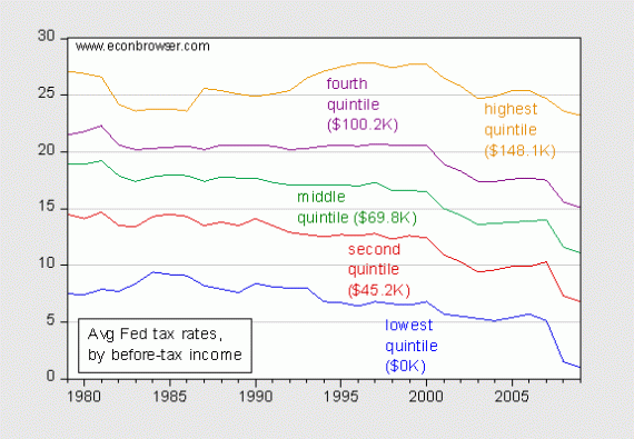 tax-rates-by-quintile