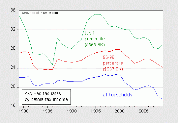 tax-rates-by-quintile-top-5-percent