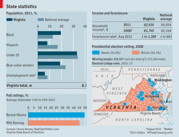 virginia-demographics