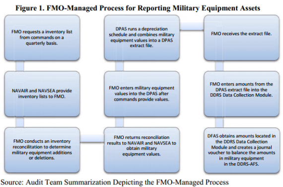 navy-asset-tracking-current