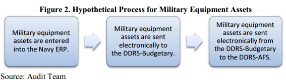navy-asset-tracking-hypothetical