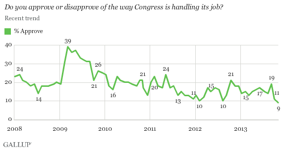 Congress Approval November