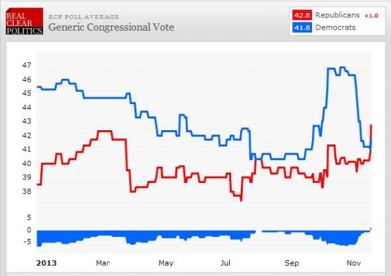 Congressional Ballot RCP