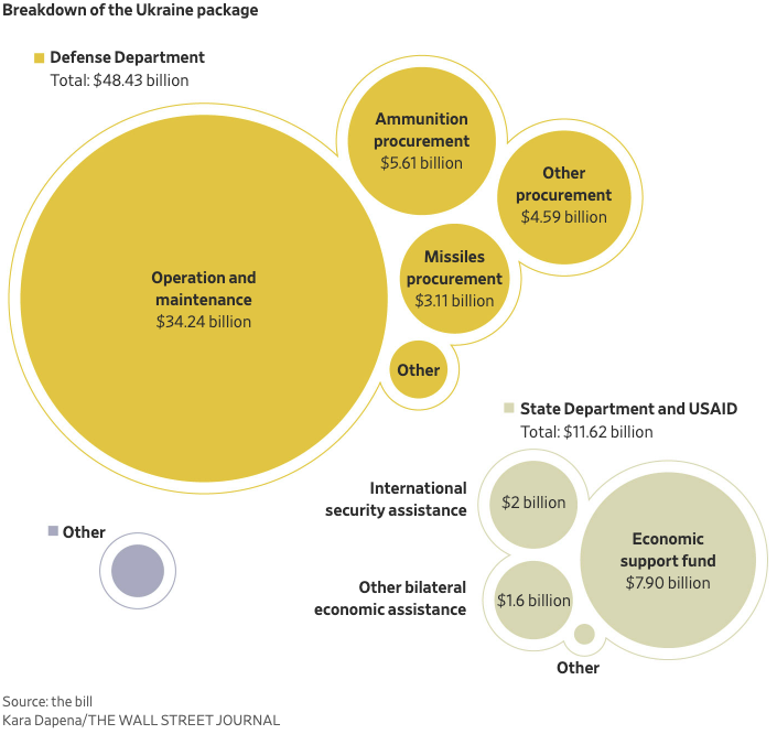 A much-needed lifeline.